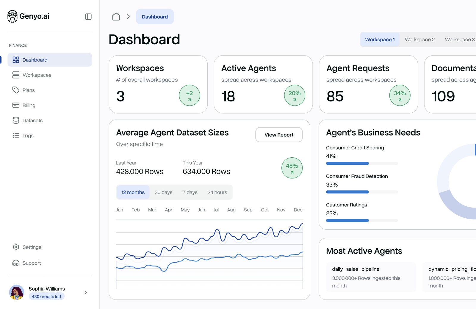 Genyo dashboard preview