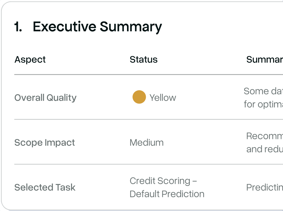 Executive summary dashboard